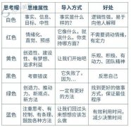 过度析市场趋向、研究公司根基面消息